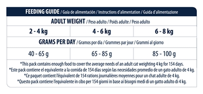 Advance Kat Volwassen Kip/Rijst 10 KG