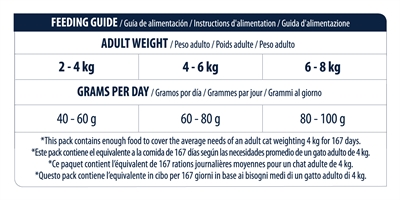 Advance Kat Volwassen Sensitive Zalm 10 KG