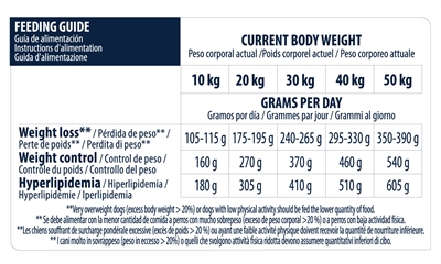 Advance Veterinary Diet Dog Weight Balance Medium/Maxi 12 KG