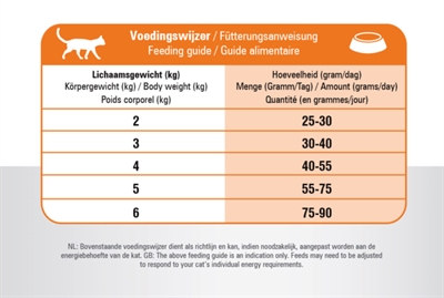 Prins Cat Vital Care Multicat 4 KG kattenvoer