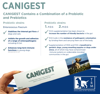 TRM Canigest 15 ML - Spijsverteringssupplement voor honden en katten