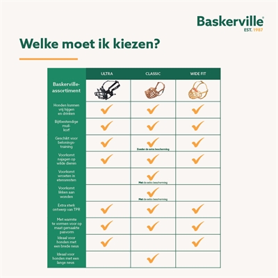 Baskerville Ultra Muilkorf Nr 4 voor honden