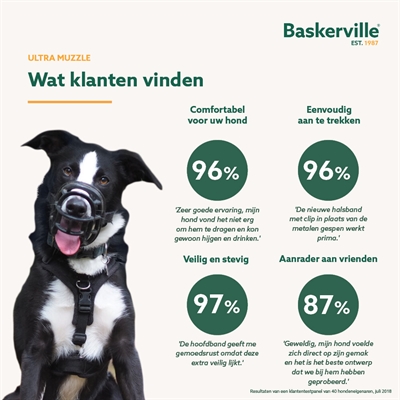 Baskerville Ultra Muilkorf Nr 4 voor honden