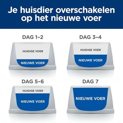 Hill's Prescription Diet A/D Urgent Care 12x200 GR natvoer voor honden en katten