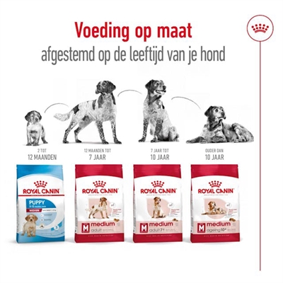 Royal Canin Medium Adult Hondenvoer 15 KG
