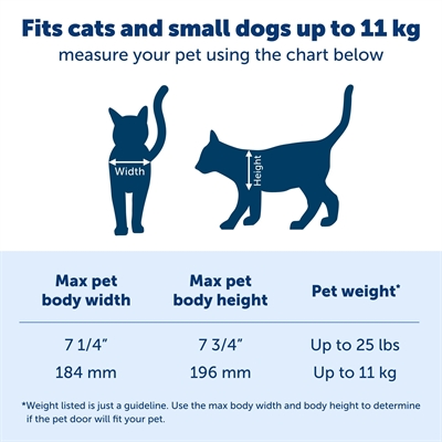 Petsafe Kattenluik Grote Kat 2.0 Flap 28,7x9,8x35,35 cm