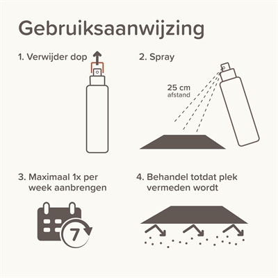 Beaphar Keep Off Spray Kat/Hond 200 ML