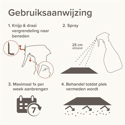 Beaphar Keep Off Spray Kat Outdoor 500 ML