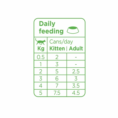 Prins Soft Paté Kitten/Adult Kalkoen 24x70 GR