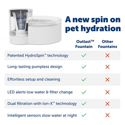 Petsafe Drinkfontein Outlast 1,8 ltr voor katten en kleine honden