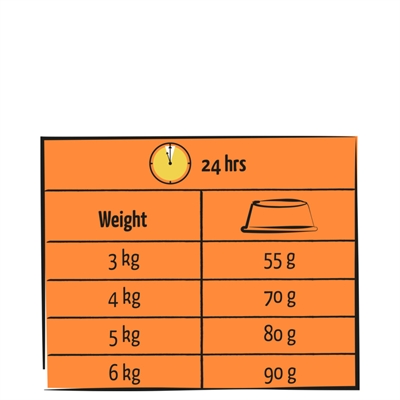 Lara Adult Droogvoer Gevogelte Kalkoen/Kip 1,9 KG