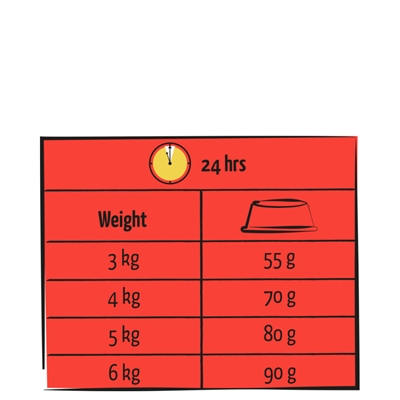 Lara Adult Droogvoer Kat Rund 1,9 KG