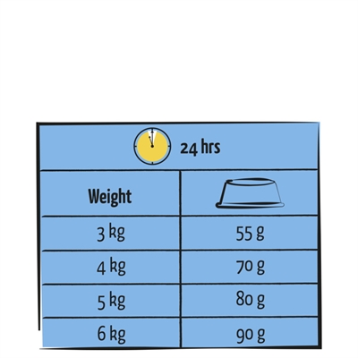 Lara Adult Zalm Droogvoer 1,9 KG voor katten