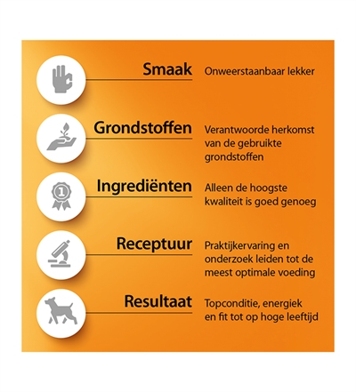 Fokker Country Groentemix 6 KG voor honden