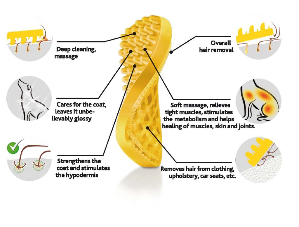 Pet+Me Dog Hair Brush Kort Haar Geel - 4-in-1 Borstel voor Honden - afbeelding 3