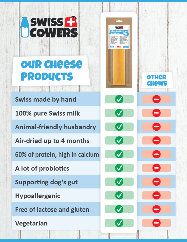 SwissCowers Cheese Chips - Kaasblokjes om zelf te bakken - afbeelding 3