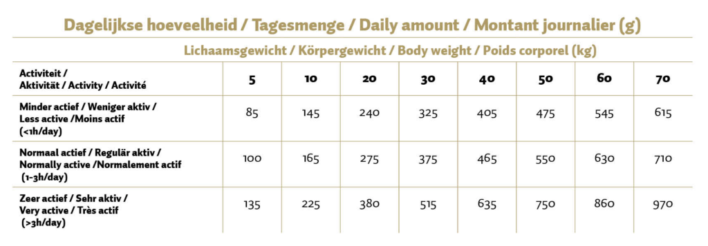 Max Adult Geperste Brokken Zalm & Rijst 12 kg - afbeelding 2